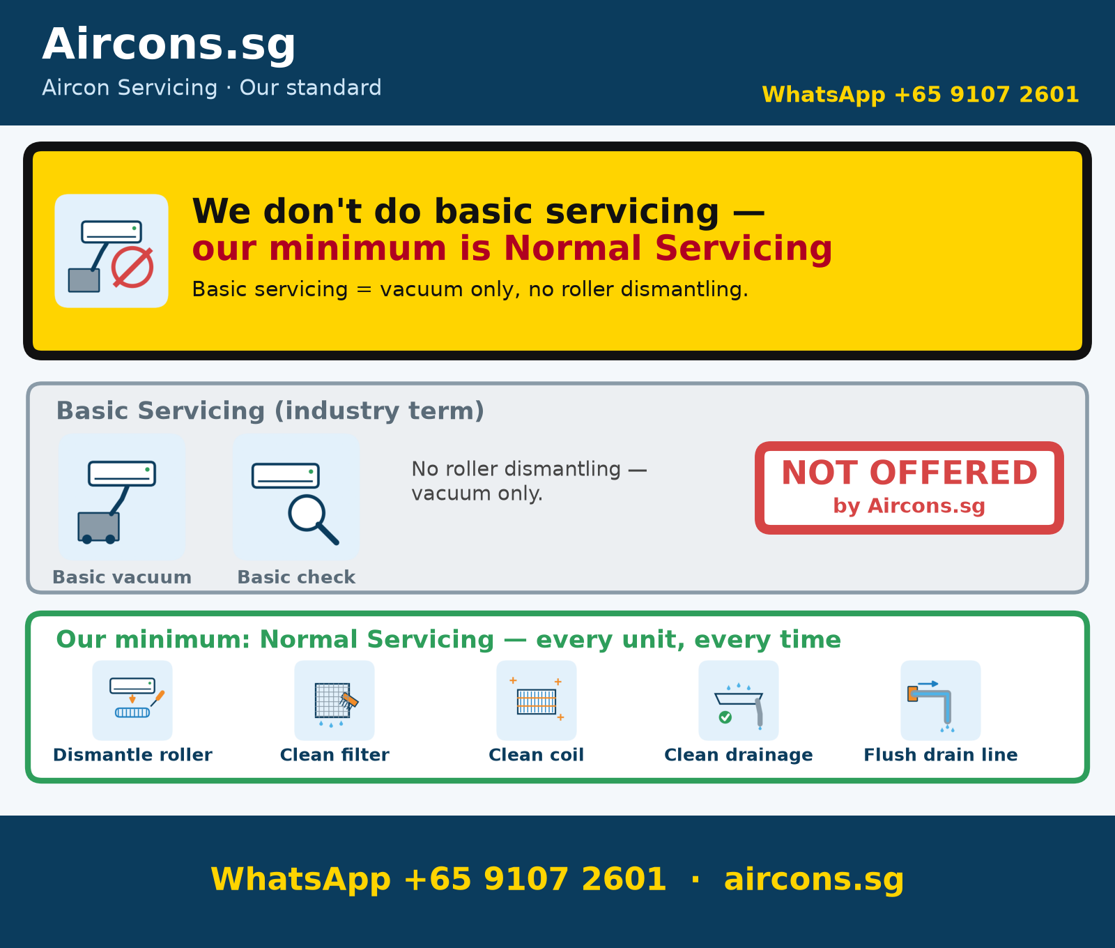 Basic servicing is not offered. It is a vacuum and a check only, with no roller dismantling. Our minimum is normal servicing at $55 for 1 wall unit.